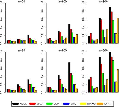 An Adaptive Multivariate Two-Sample Test With Application to Microbiome Differential Abundance Analysis